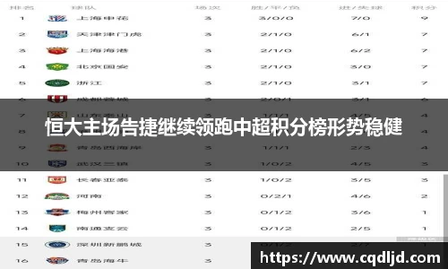 恒大主场告捷继续领跑中超积分榜形势稳健